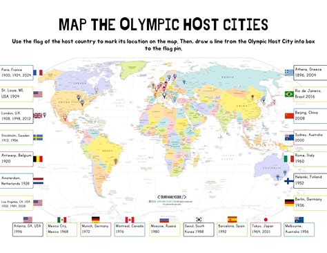 list of olympic host cities|Dates and Cities of the Olympic Games Throughout .